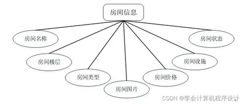 基于Django的智能化養(yǎng)老院服務系統(tǒng)設計與實現