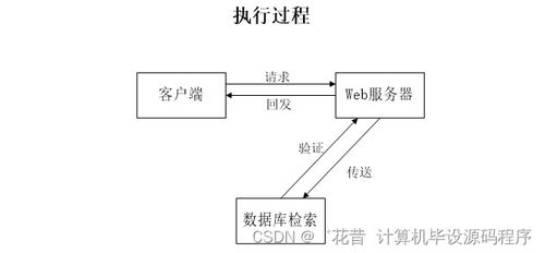 室內田徑館預約管理系統(tǒng)的設計與實現