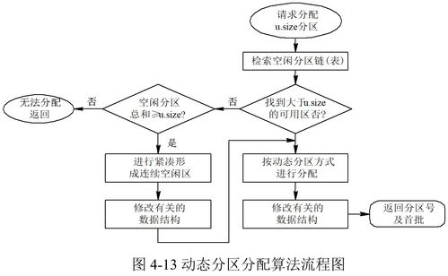 計算機操作系統(tǒng)的存儲器管理與數據處理